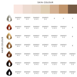 Hair and skin comparison chart for using the Silk'n Infinity Fresh 400K Pulses device